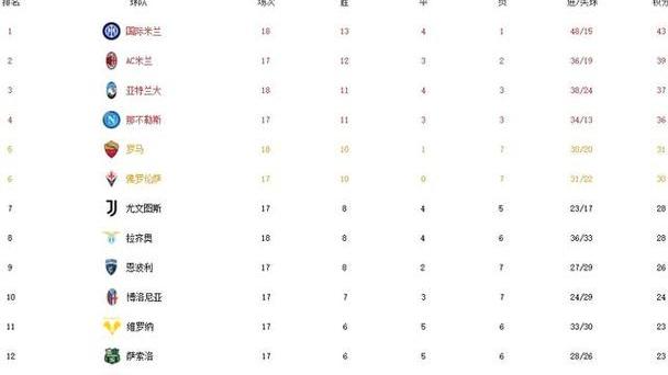 意甲积分榜同分怎么办？意甲联赛积分相同怎么排名 (图3)