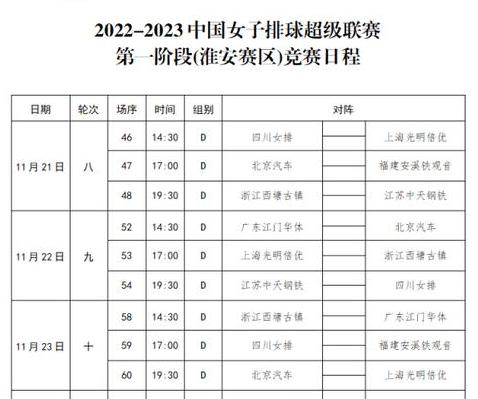 女排联赛第三阶段赛程表2022一2023 (图2)