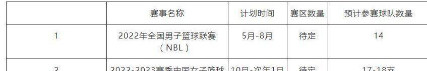 2022欧洲篮球锦标赛具体时间是几点 (图1)