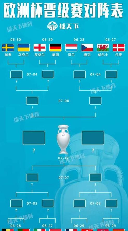 欧洲杯淘汰赛什么时候开始，2021欧洲杯淘汰赛分组规则 (图4)