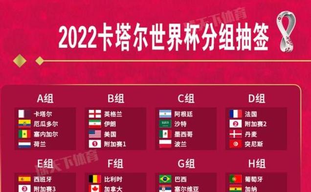 世界杯小组赛出线规则2022最新 (图3)