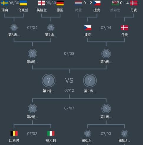 欧洲杯淘汰赛什么时候开始，2021欧洲杯淘汰赛分组规则 (图3)