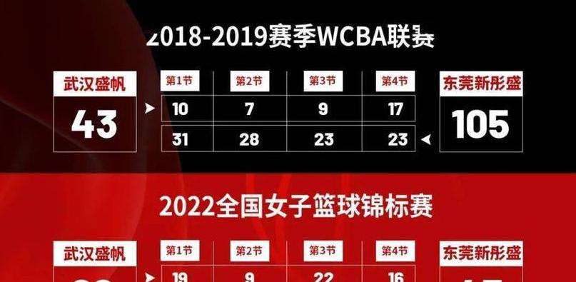 2022欧洲篮球锦标赛具体时间是几点 (图4)