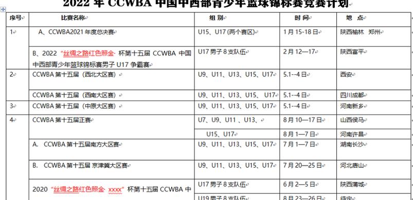 2022欧洲篮球锦标赛具体时间是几点 (图2)