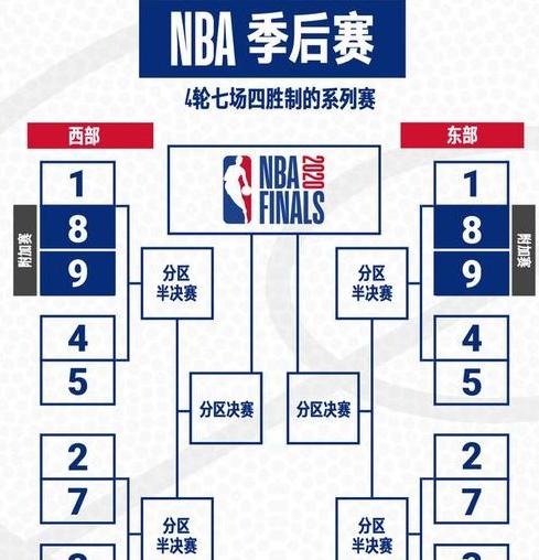 nba半决赛怎么排？nba半决赛采用什么赛制 (图2)