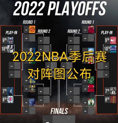 2022nba季后赛对阵表规则 (图1)