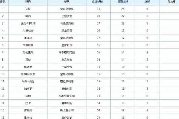 英超历届冠军亚军一览图表 (图3)