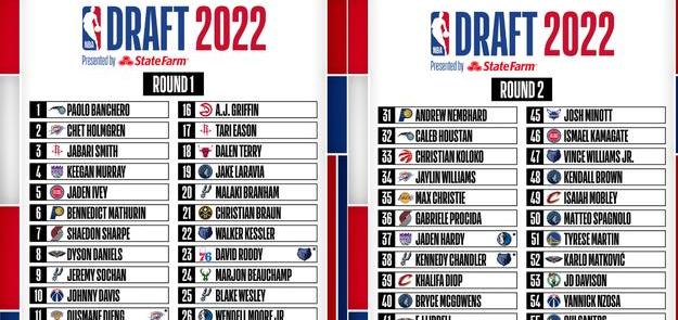 NBA2020年选秀结果图