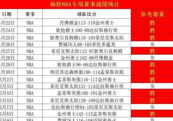 nba总决赛赛程表2022凯尔特人 (图3)