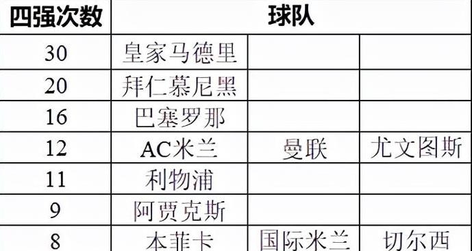 历届欧洲杯冠军列表足球