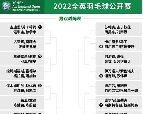 羽毛球赛程2022赛程表25日