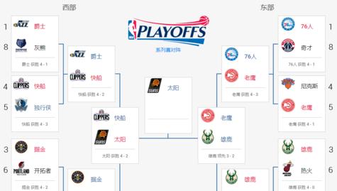 nba最新排名及赛程表格 (图2)