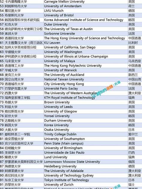 詹姆斯麦迪逊大学qs世界排名 (图3)