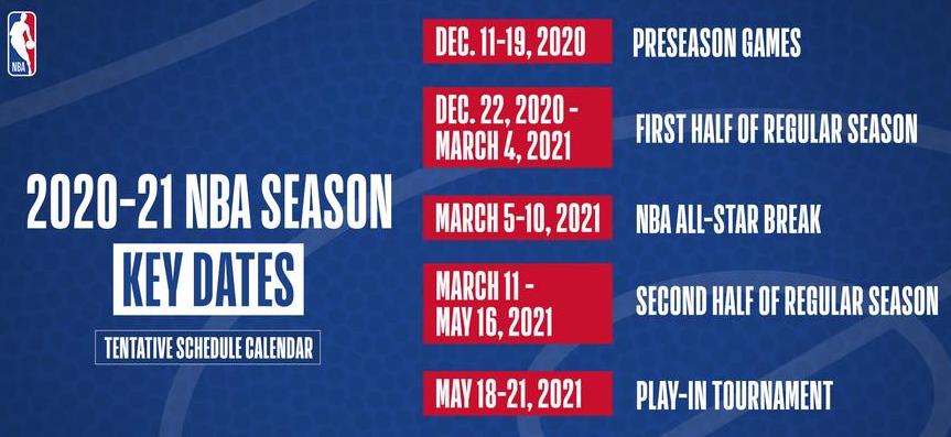 nba2020-2021总决赛时间