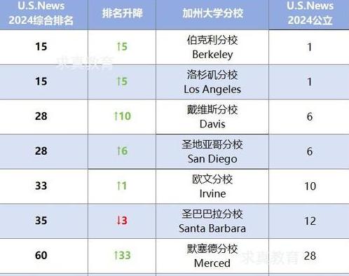 詹姆斯麦迪逊大学qs世界排名 (图1)