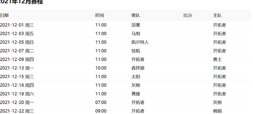 nba最新排名及赛程表格 (图1)