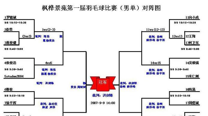 羽毛球赛程2022赛程表25日 (图3)