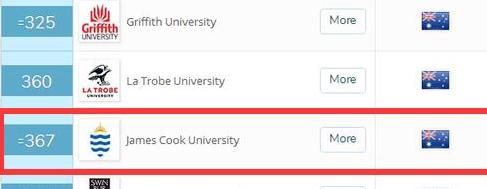 詹姆斯麦迪逊大学qs世界排名 (图2)