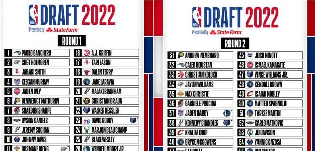 2022nba选秀排名预测