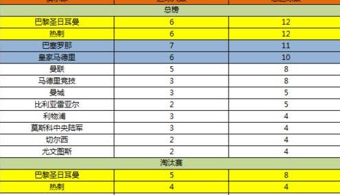 意甲西甲最新排名，意甲世界排名第几 (图3)