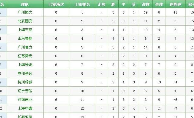 冰岛超级联赛比分，冰超最新比分及积分榜 (图2)