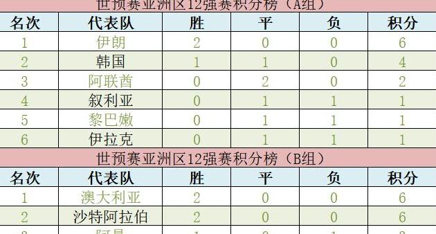 沙特超赛程，沙超最新比分及积分榜 (图1)