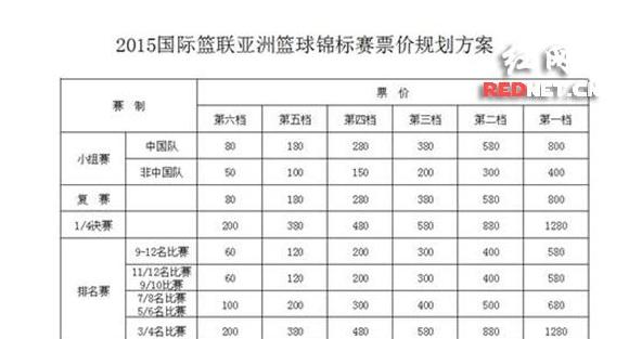 亚洲篮球锦标赛81号是谁，男篮亚洲锦标赛赛程 (图1)