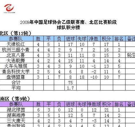 中乙积分榜，2023中乙联赛积分榜最新消息 (图3)