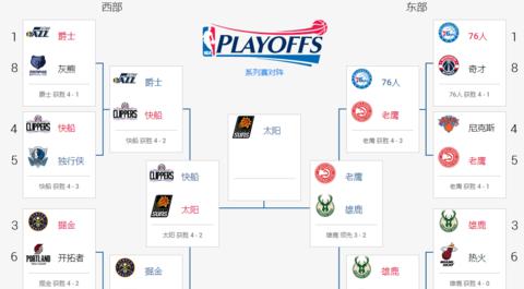 历年nba总决赛对决记录，nba总决赛对阵历史