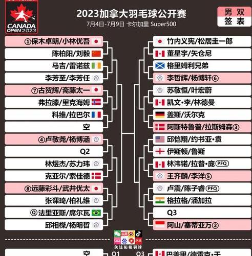 羽毛球赛事2023赛程，羽毛球法国公开赛决赛时间 (图3)