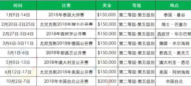 羽毛球赛事2023赛程，羽毛球法国公开赛决赛时间 (图2)