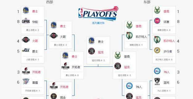 历年nba总决赛对决记录，nba总决赛对阵历史 (图3)