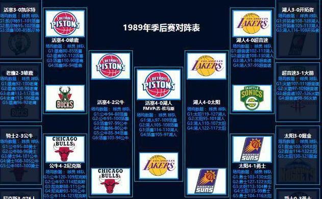 历年nba总决赛对决记录，nba总决赛对阵历史 (图2)