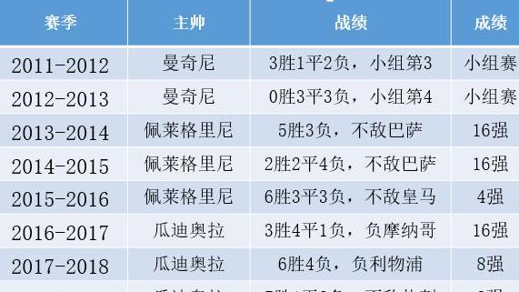 曼城在2019-2020赛季的欧冠比赛中取得了历史性的突破，夺得了欧冠冠军。这是球队的最好成绩，也是球队在欧冠赛场上的巅峰表现。希望球队能够在未来的比赛中继续取得好成绩。