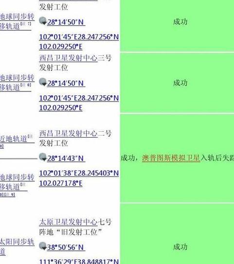 今日火箭发射最新消息，中国2023发射计划表 (图2)