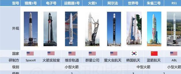 今日火箭发射最新消息，中国2023发射计划表 (图3)