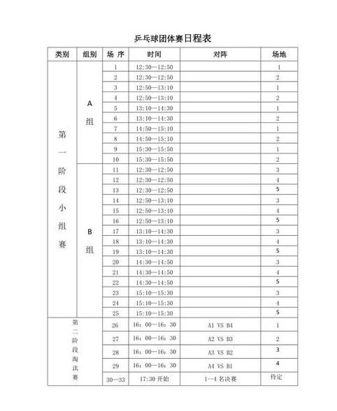 国际乒乓球总决赛赛程时间表 (图2)