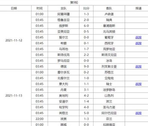 2022有世界杯足球赛嘛2022年足球赛事一览表 (图2)