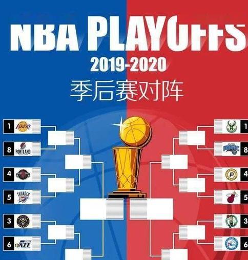 nba季后赛最新消息，NBA季后赛对阵情况 (图3)