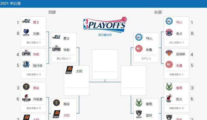 nba季后赛最新消息，NBA季后赛对阵情况 (图2)