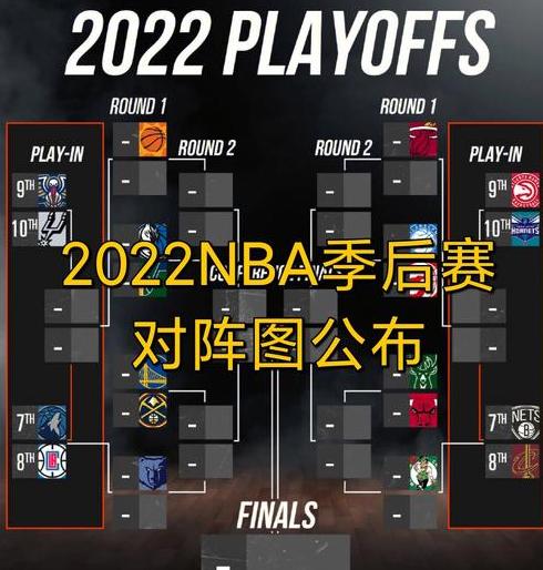 nba季后赛最新消息，NBA季后赛对阵情况 (图1)