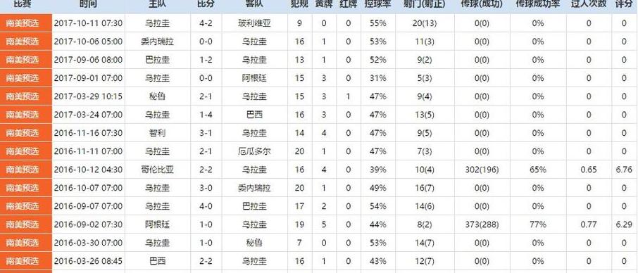 乌拉圭足球世界排名第几位最新比赛 (图1)