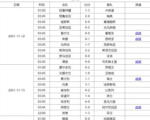 十二强赛日本对澳大利亚，世界杯预选赛12强赛赛程 (图1)