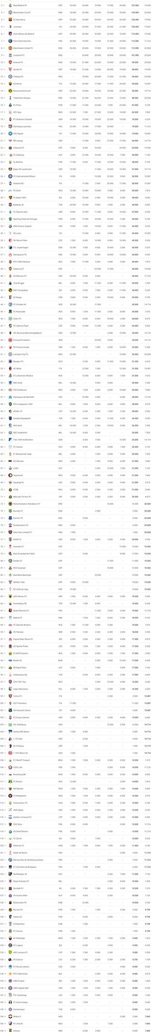 欧冠资格赛，欧冠剩余6个名额怎么产生 (图3)