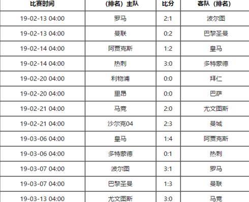 欧冠多久举办一次，欧冠从几月到几月 (图2)