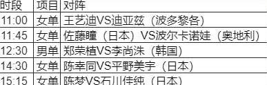 世界乒乓球锦标赛赛程，WTT最新赛程表 (图3)