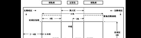 排球几局几胜制，排球比赛打几局 (图3)