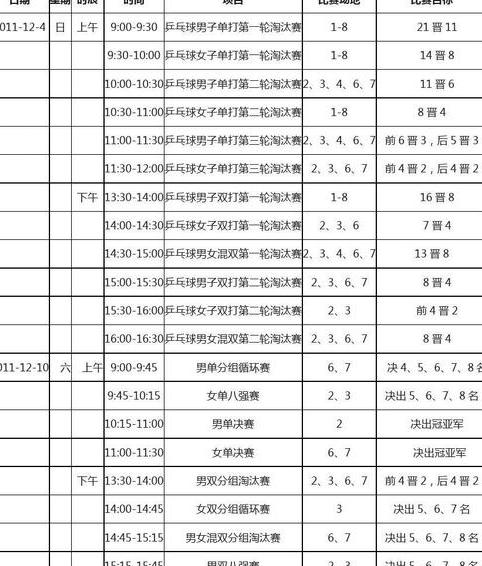 乒乓球赛程一览表,国乒下半年赛程 (图1)