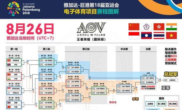 亚运会电竞赛程,杭州亚运电竞几块金牌 (图1)