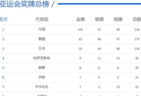 北京亚运会中国得多少枚金牌 (图2)